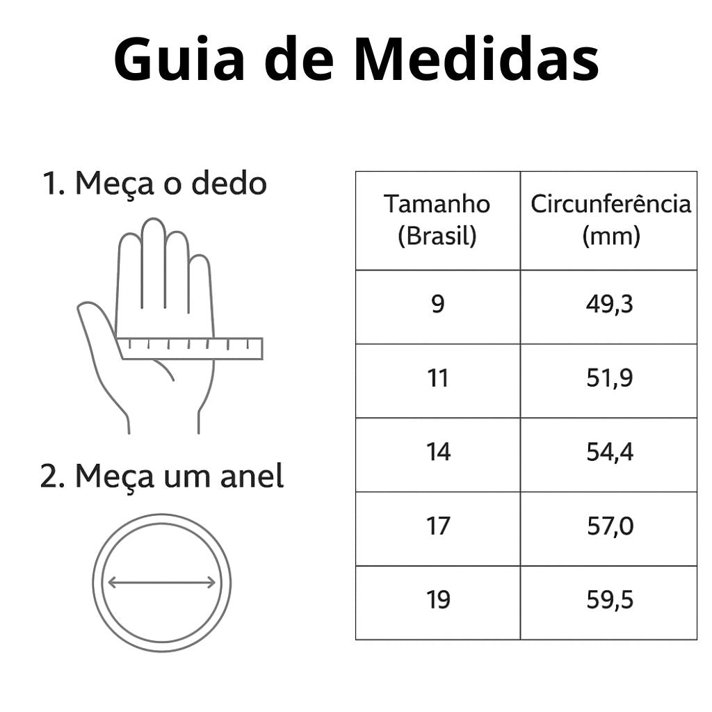 Guia de medidas